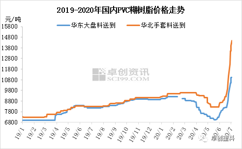 pvc糊树脂最新价格,PVC糊树脂市场动态，最新报价出炉。