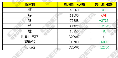 电解金属锰最新价格,电解金属锰最新行情看涨。