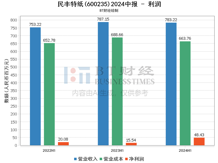 2024年香港今晚开奖结果查询,深入解析数据应用_特别制C82.849