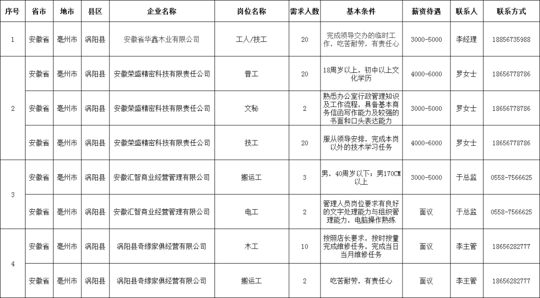 涡阳今天最新招聘信息,涡阳地区今日最新职位精选揭晓。