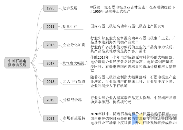 石墨电极最新消息,石墨电极行业动态再升级