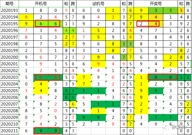 2024年新澳门今晚开奖结果查询,拓展市场解析落实_按需型I56.282