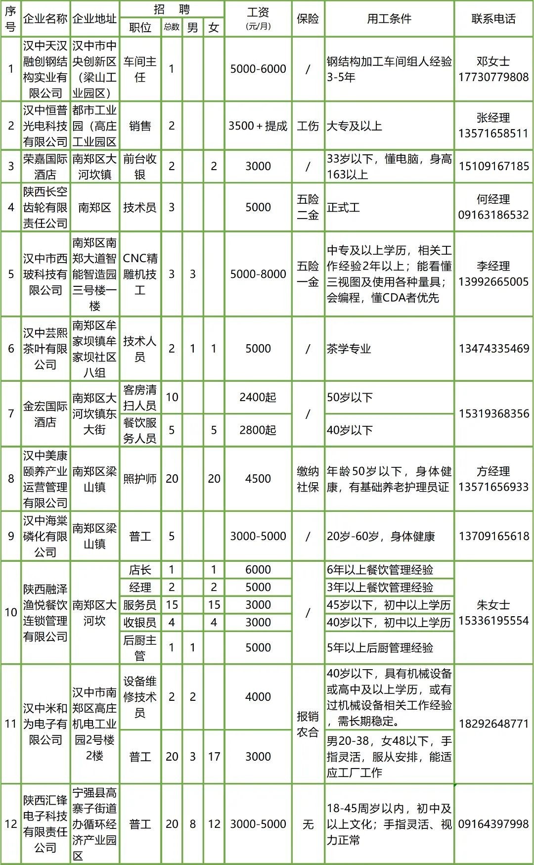 汉中招聘网最新招聘,汉中招聘网发布最新岗位，求职者速来围观！