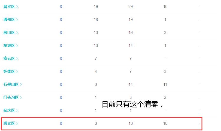 北京病毒感染最新消息,首都疫情实时动态更新。