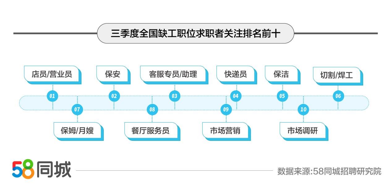 桐城本地最新招聘,聚焦桐城本土，新鲜职位速递！