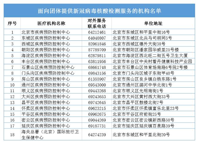 北京核酸检测最新费用,京城最新核酸检测价格动态速递＂。