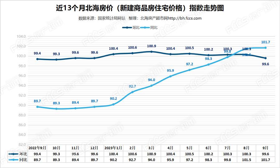 福州房价走势最新消息,福州楼市动态，最新房价走向揭晓。