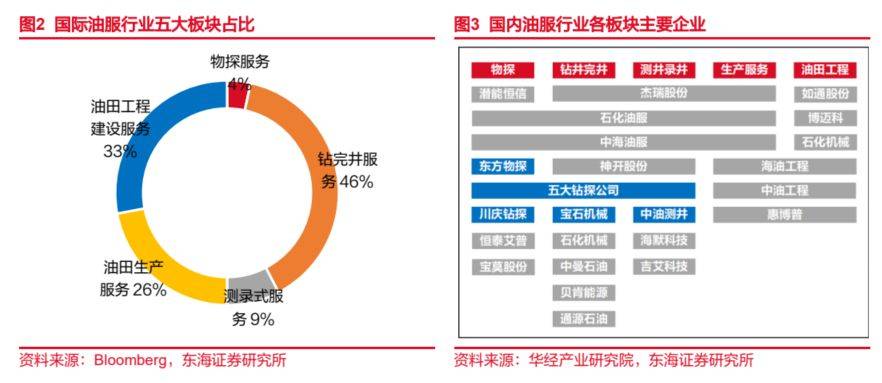 石化油服最新消息,石化油服行业动态速递