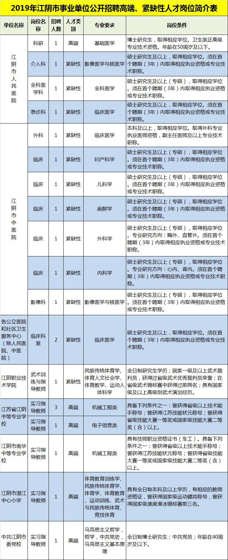 江阴论坛最新招聘信息,江阴热门论坛，最新职位速递！