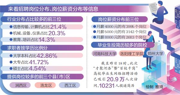 洛阳人才网最新招聘,洛阳人才网发布最新一期高薪职位精选。