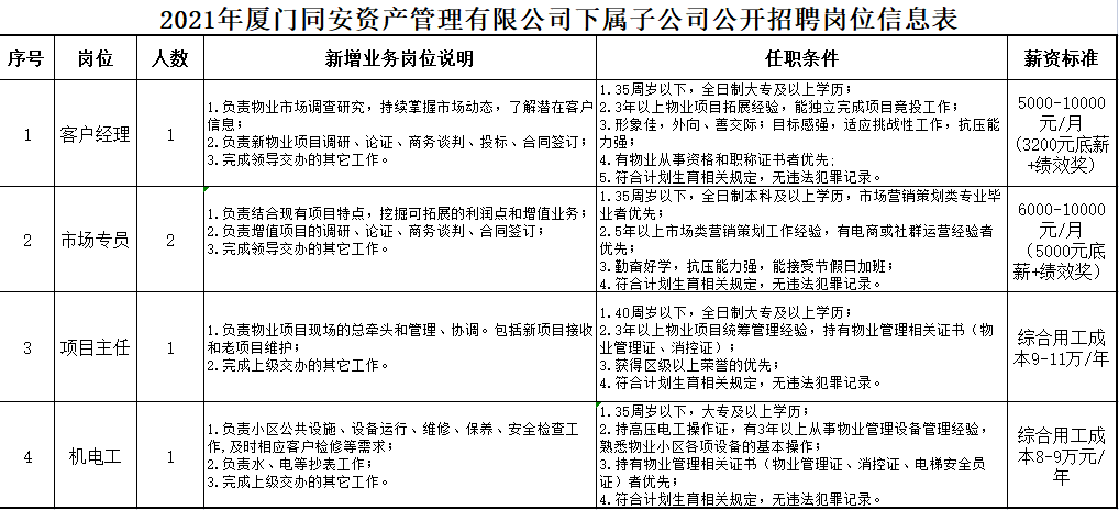 章丘招工最新招聘信息,章丘求职资讯，最新岗位速递！