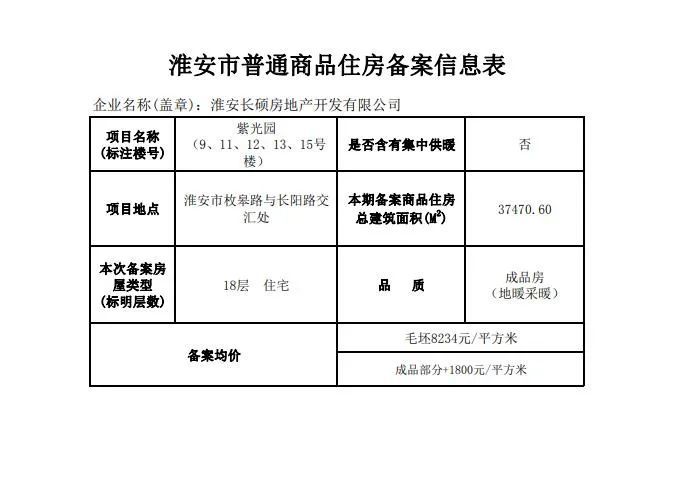 合肥市房价最新报价,合肥市房价持续攀升，最新报价出炉！