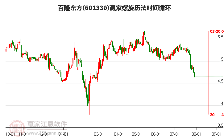 百隆东方最新消息,百隆东方最新动态，行业瞩目焦点。