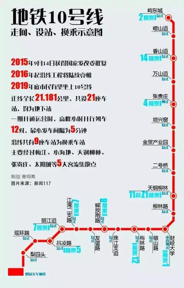 天津地铁10号线最新消息,天津地铁10号线建设进展速递。