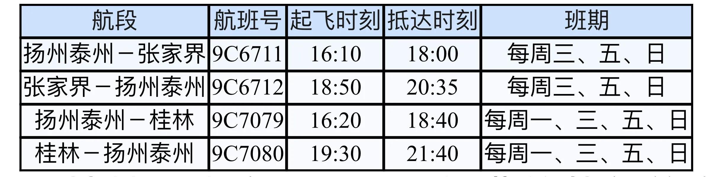 扬州最新火车时刻表,“扬州最新版列车时刻表新鲜出炉！”