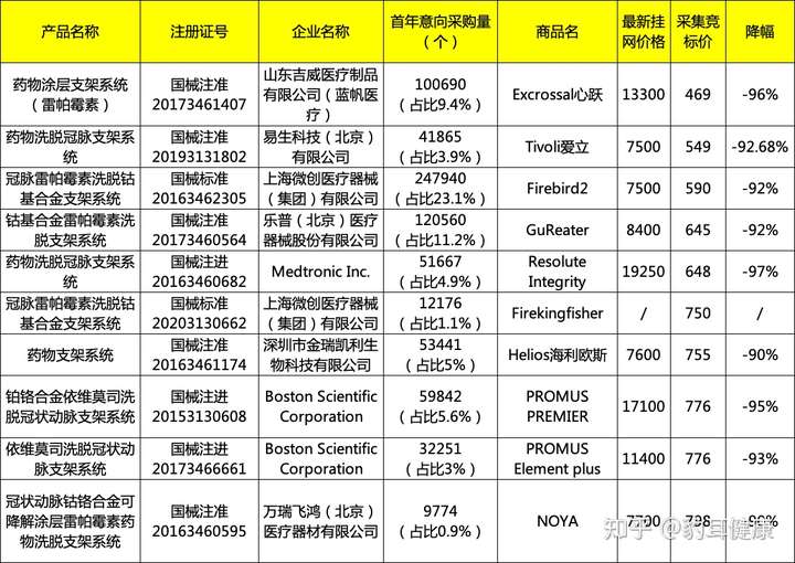 最新国产支架价格表,国产支架最新报价一览。