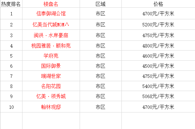 湖北洪湖最新房价,湖北洪湖楼市动态，最新房价揭晓。