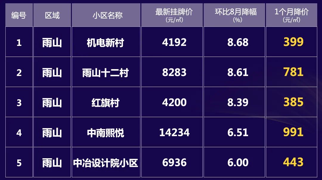 马鞍山最新房价表,马鞍山最新房价信息出炉！