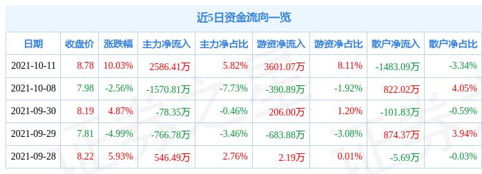 恒源煤电最新消息,恒源煤电动态资讯更新。