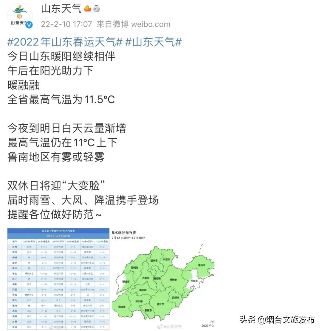 烟台最新天气,烟台近日天气状况更新。