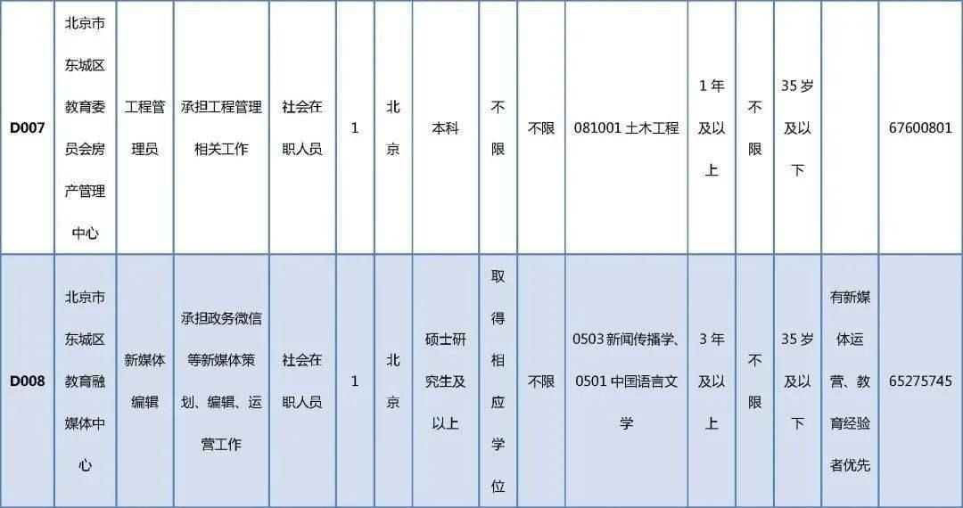 黄山屯溪最新招聘信息,黄山屯溪招聘信息迭新，职位抢眼。