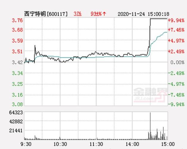 西宁特钢最新消息,西宁特钢最新动态揭晓