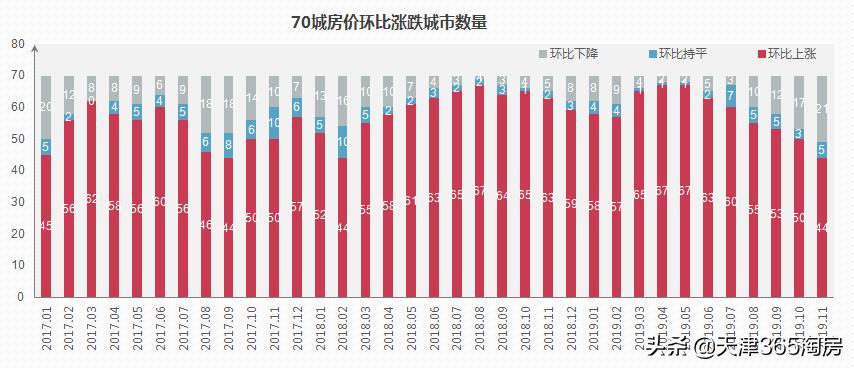 天津房价最新消息,天津楼市动态，最新房价资讯出炉。