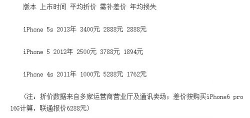 苹果6最新报价,苹果6新款价格持续走低。