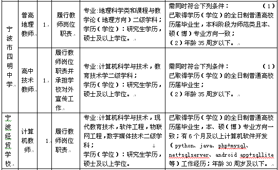 江都最新招聘,江都最新职位速递！