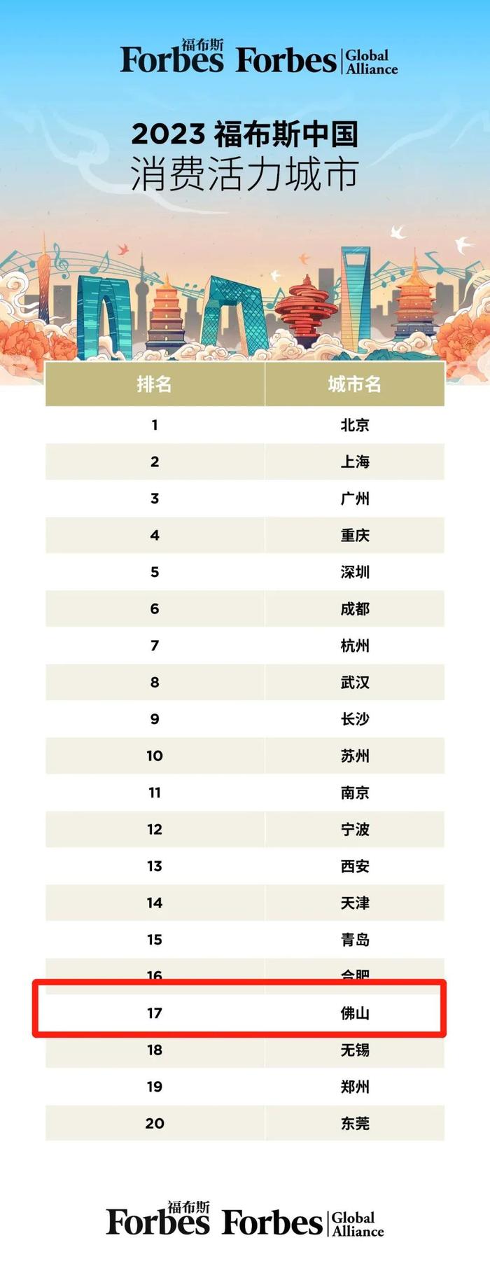 福布斯最新排行榜,最新发布的福布斯榜单揭晓。