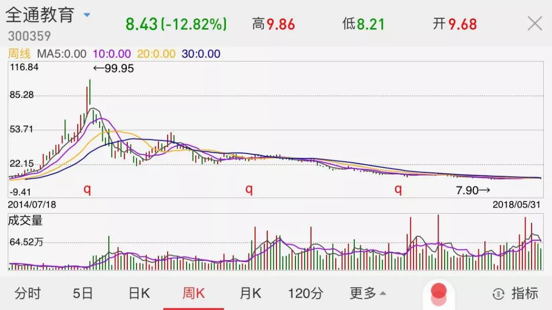 全通教育最新消息,“全通教育最新动态解读”