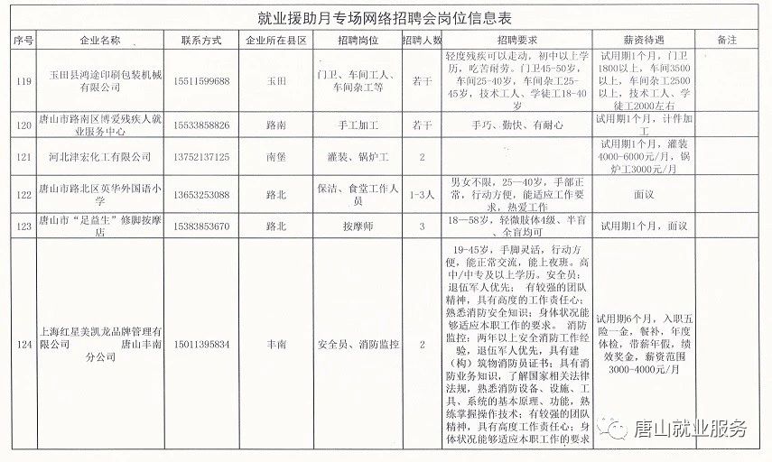 河北最新招聘信息,河北地区最新一波就业岗位汇总出炉。