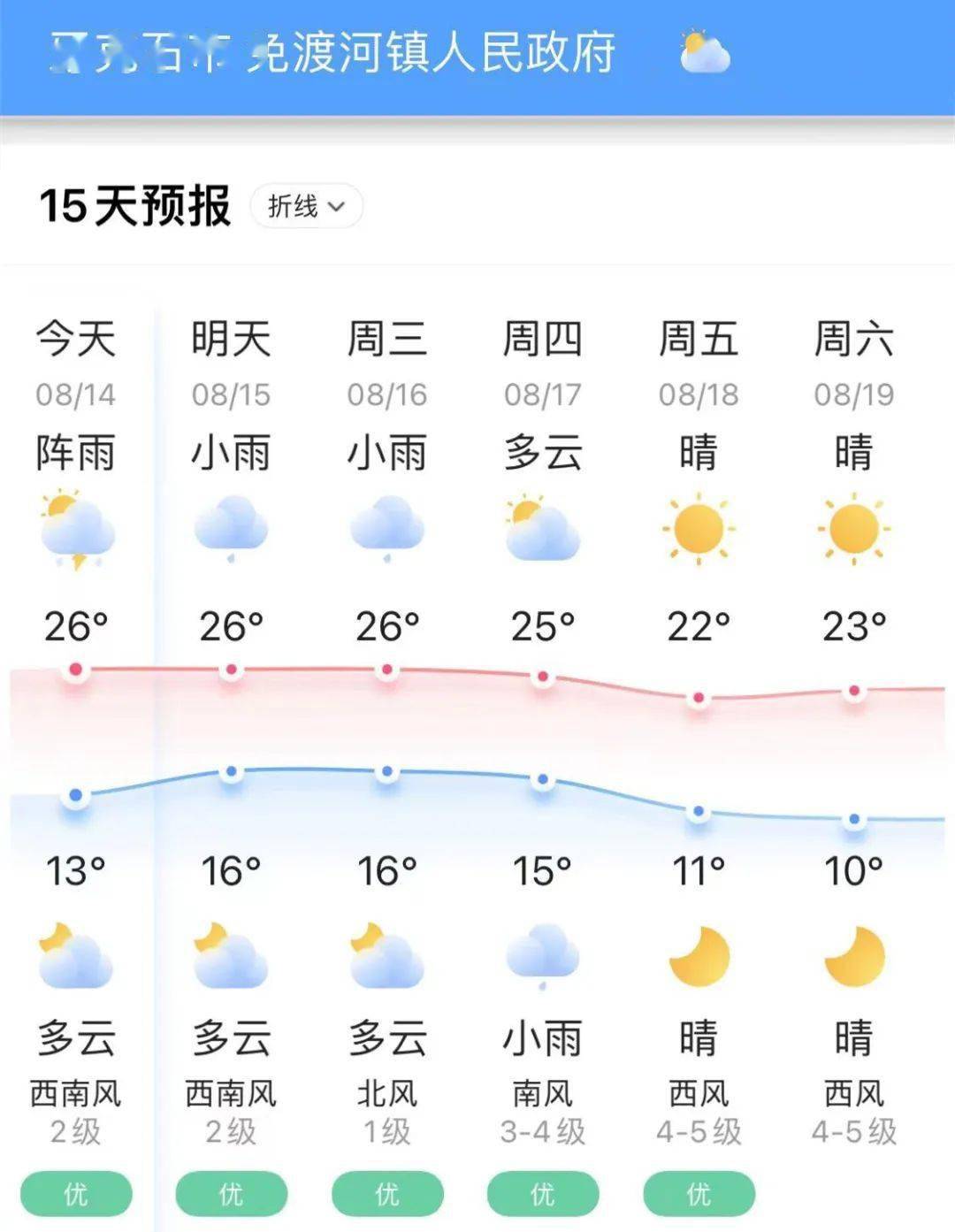 方城最新天气预报,“方城最新出炉的天气预报解读”