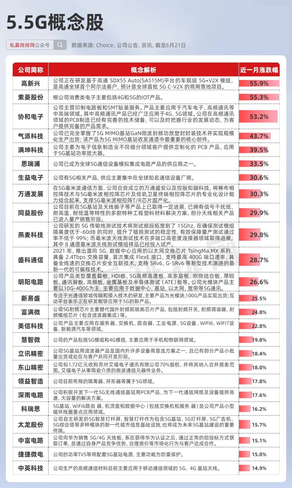 秋水长天一线 第7页