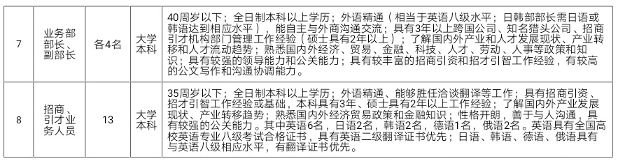 胶南最新招聘信息大全,胶南招聘资讯速览，精选岗位一网打尽。