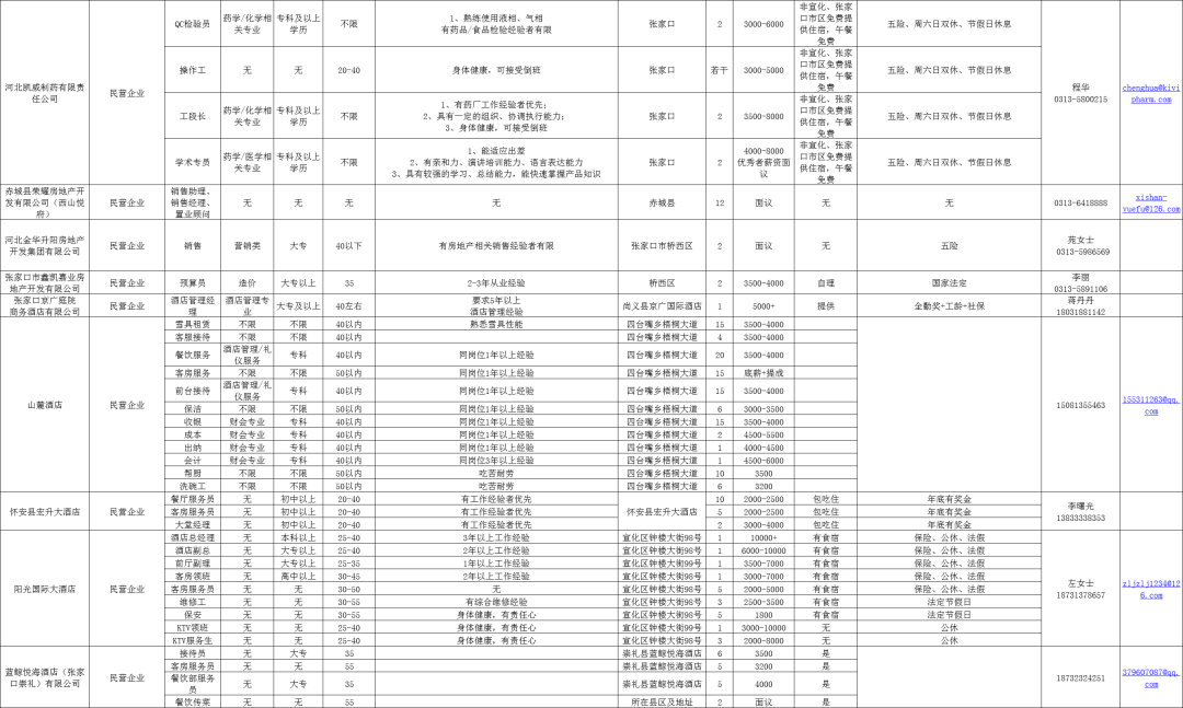 张家口招聘网最新招聘,张家口招聘信息平台最新发布岗位汇总