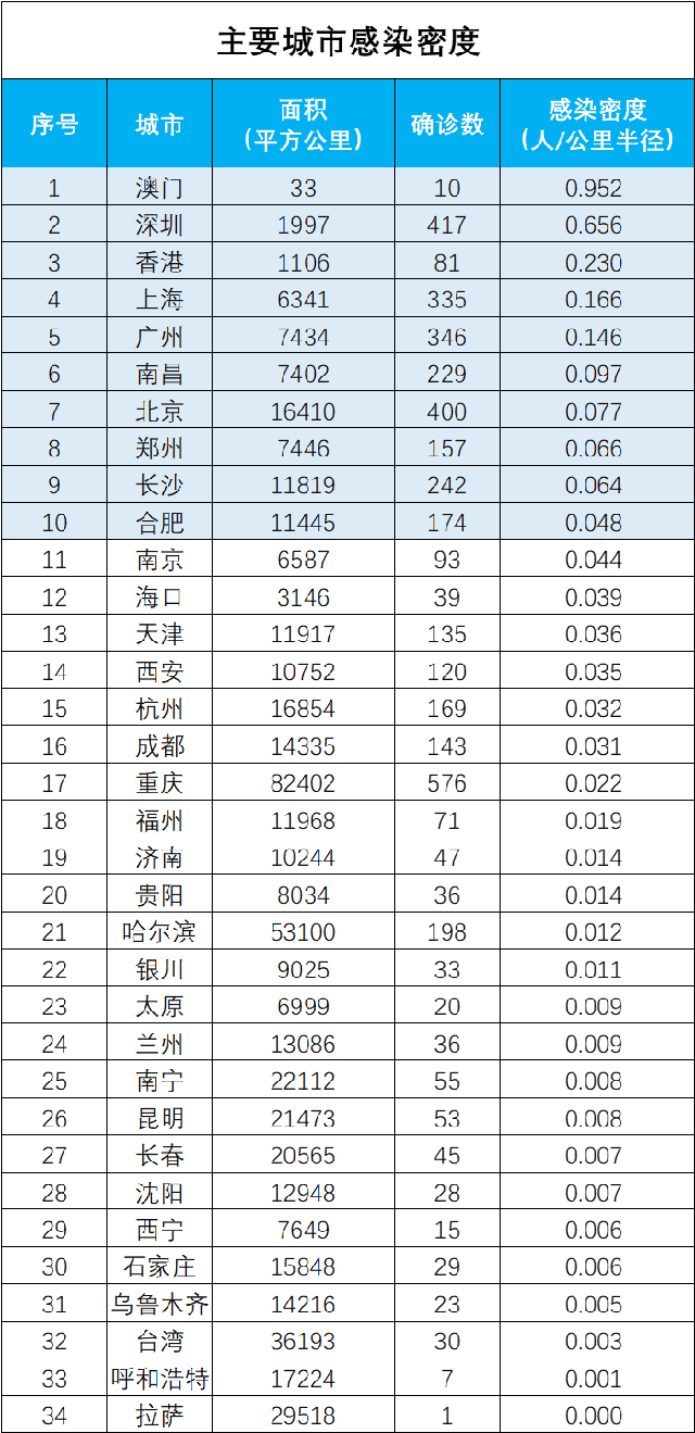 今日全国疫情最新数据,最新出炉：全国疫情实时动态详报