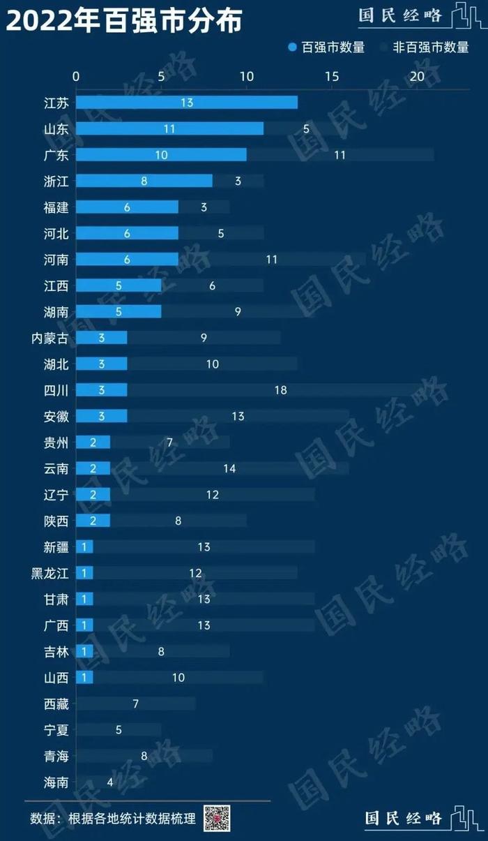 经济最强地级市迎最年轻副市长,最年轻副市长加盟我国经济实力最强地级市