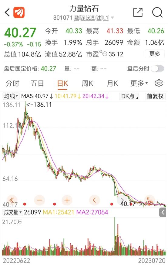 培育钻石暴跌80%,“钻石价格暴跌八成”