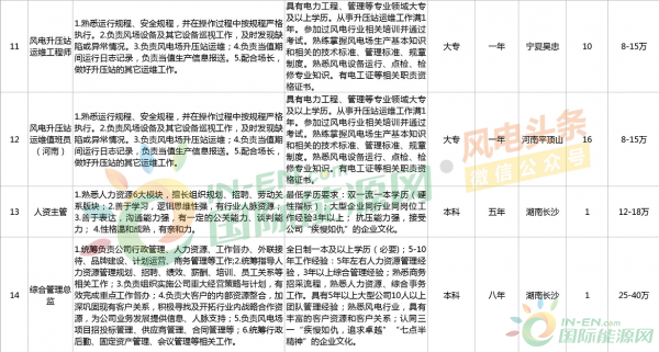 瓜沥招聘最新招聘信息,聚焦瓜沥地区，新鲜招聘资讯速递。