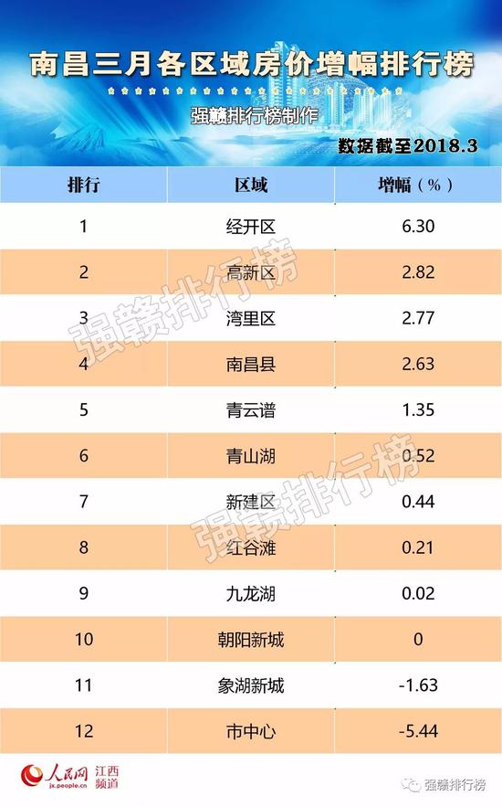 南昌房价最新消息,南昌楼市动态，最新房价速递。