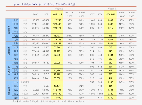 最新废纸回收价格表,今日实时发布废纸回收行情一览表。