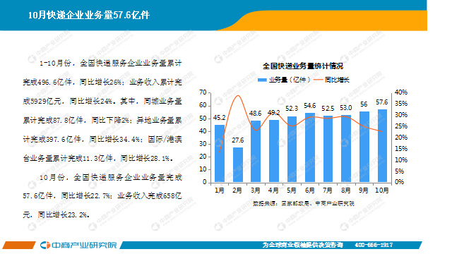 10月份我国中小企业生产经营持续改善,10月我国中小企经营状况稳步向好