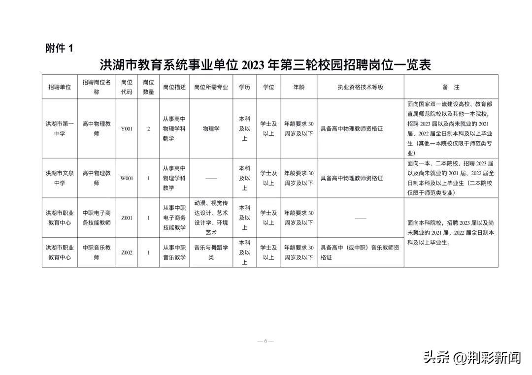 荆州最新招聘,荆州招聘信息持续更新中。