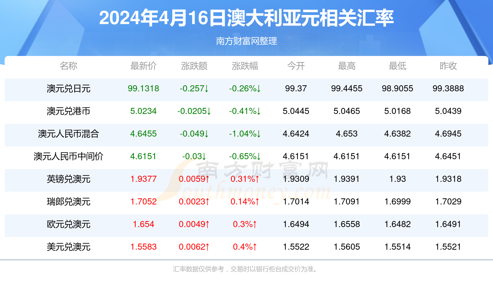 新澳2024今晚开奖资料,评答对实方落计势_配品日D7.593