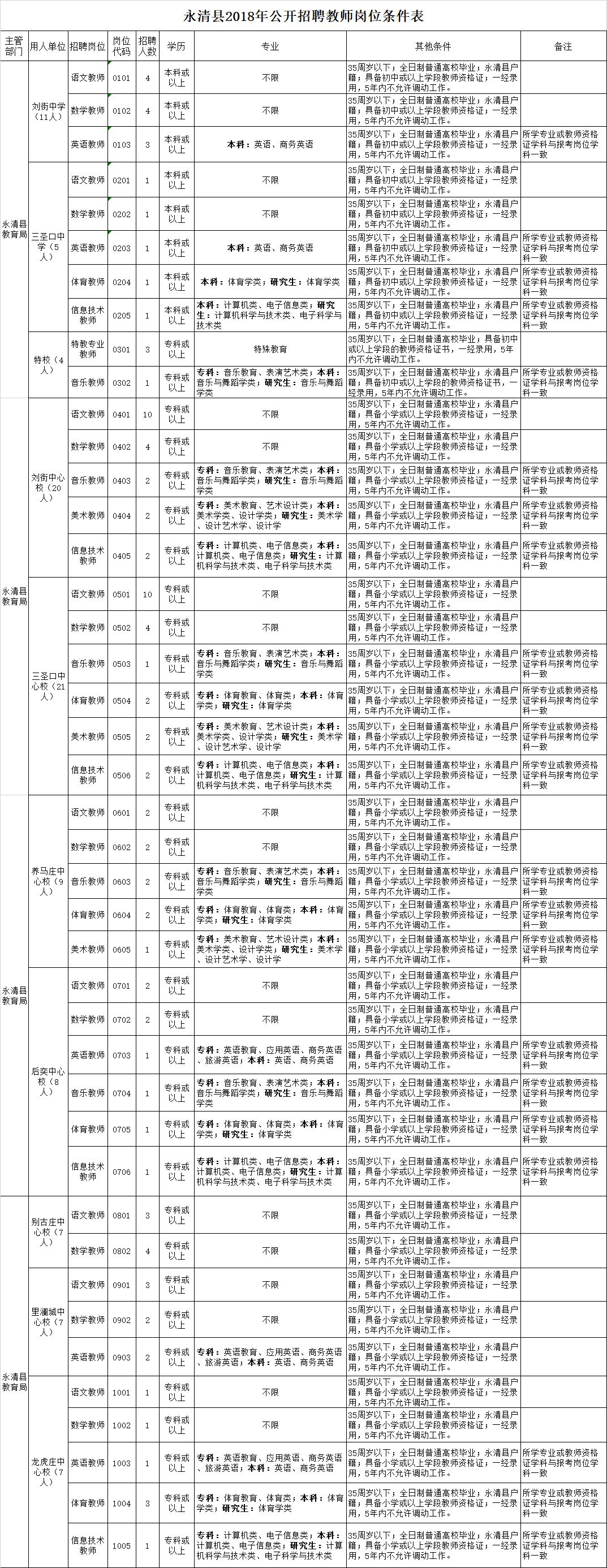 临邑最新招聘,临邑地区最新人才招聘信息汇总。