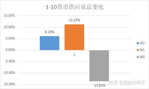 最新m2数据,近期公布的M2货币供应量最新数值引人关注。