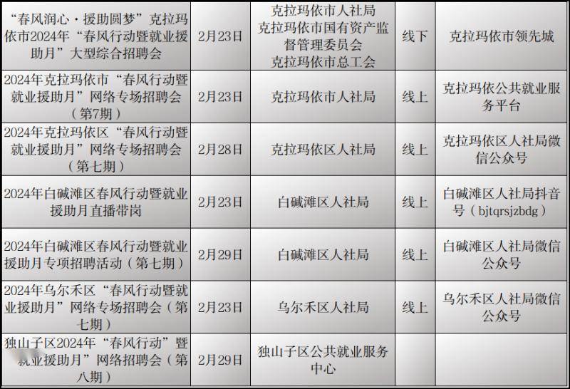 新疆最新招聘信息,新疆最新职位发布，精彩职位不容错过！