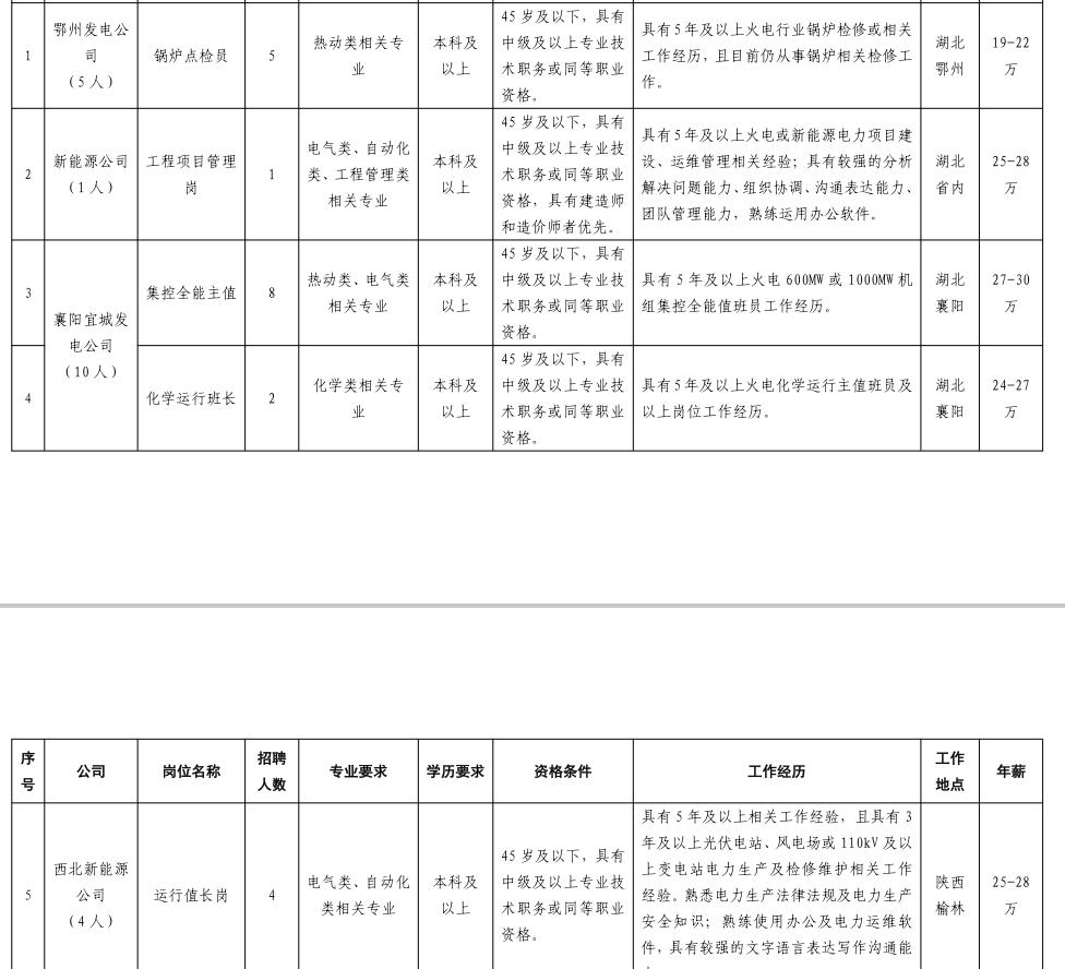 最新锅炉工招聘,业界首推锅炉工人才最新招募。