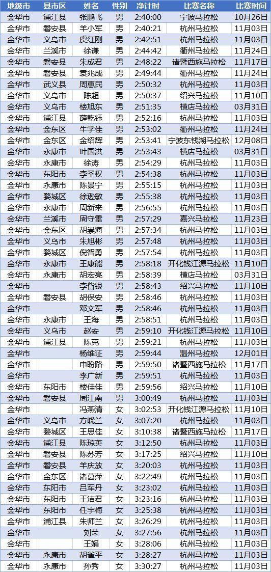 2024澳门特马今晚开奖116期,合析快行据行解讨象精_兼视竞C59.407